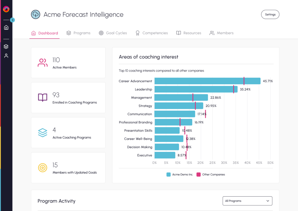Insights from intake surveys identify your employees' motivations and obstacles