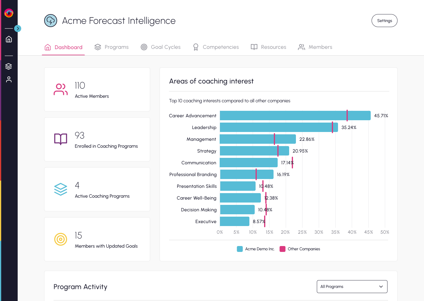 Insights from intake surveys identify your employees' motivations and obstacles