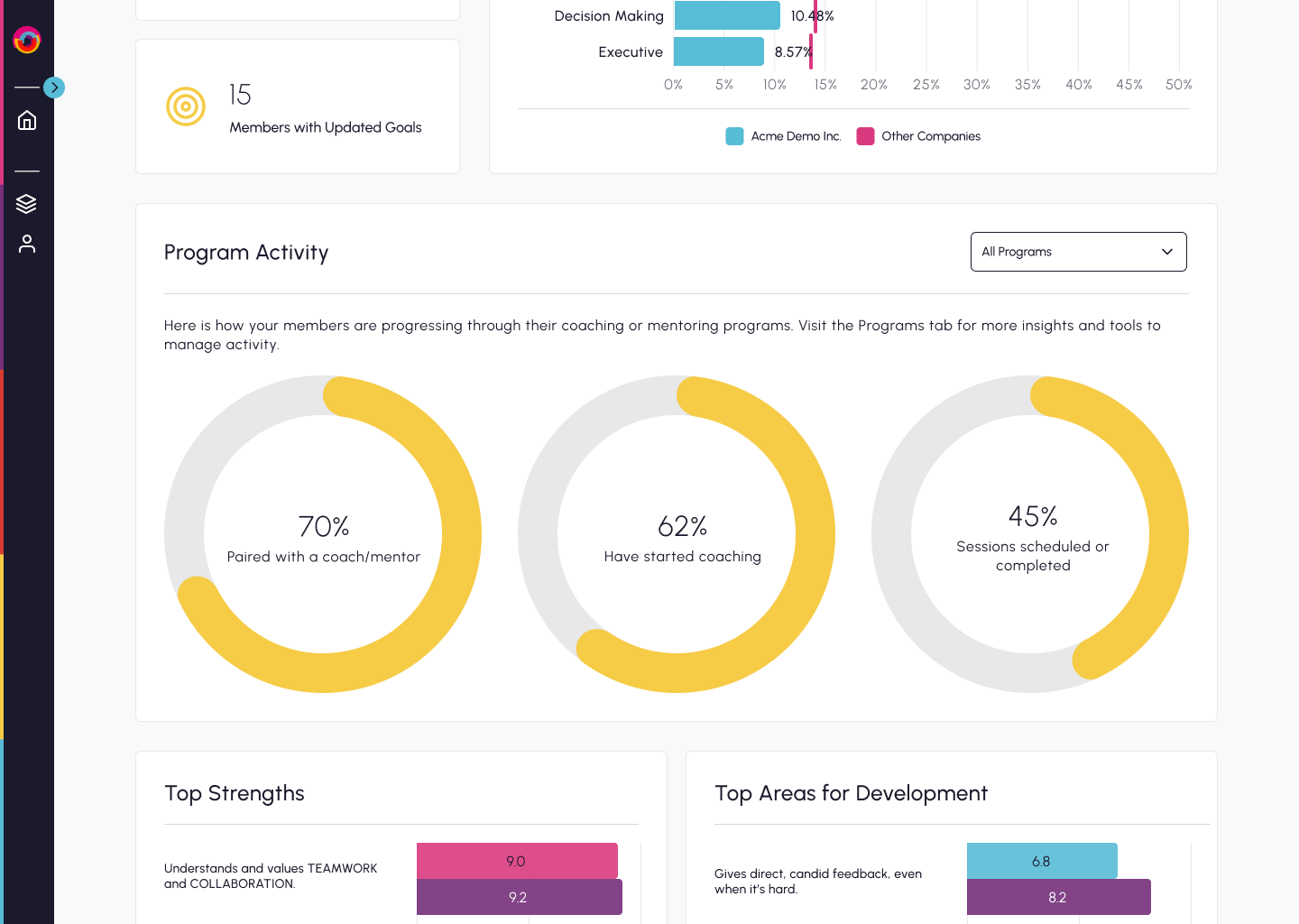 Track engagement and progress across your learning programs with clear engagement metrics