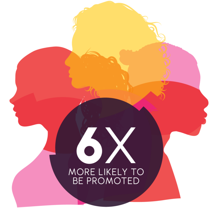 employees who engage with coaching are 6 times more likely to be promoted