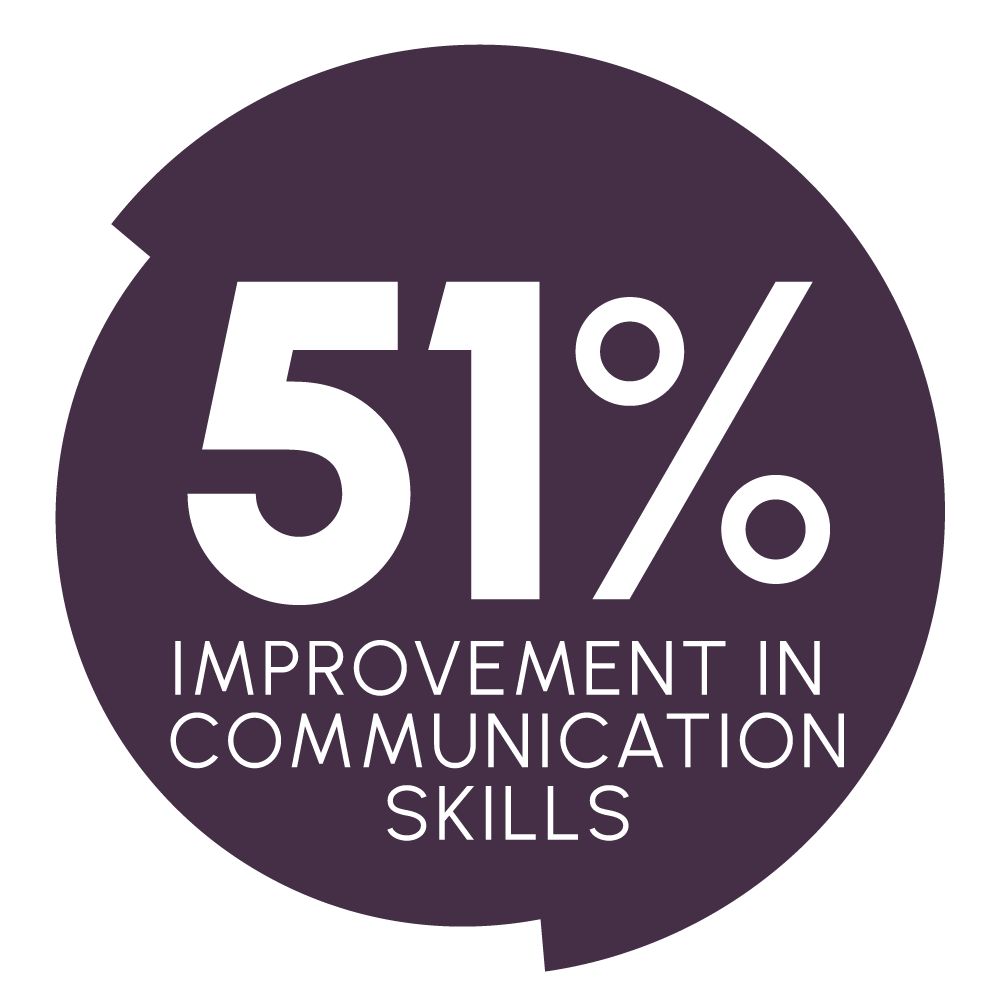 51%