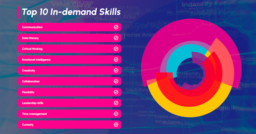 an image revealing the top ten most in demand skills