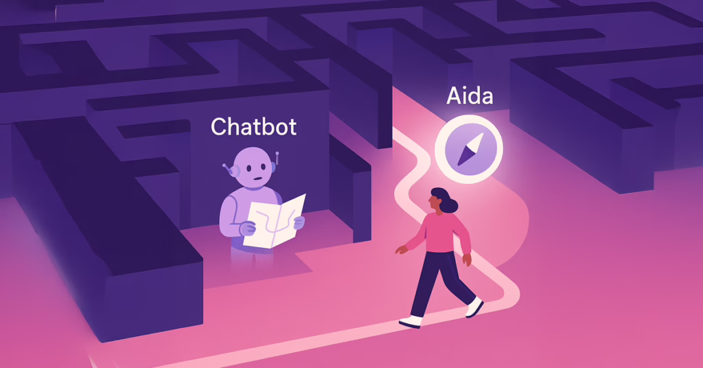Illustration of a maze with a chatbot holding a map, and a person labeled Aida walking confidently on a highlighted path guided by a compass icon.