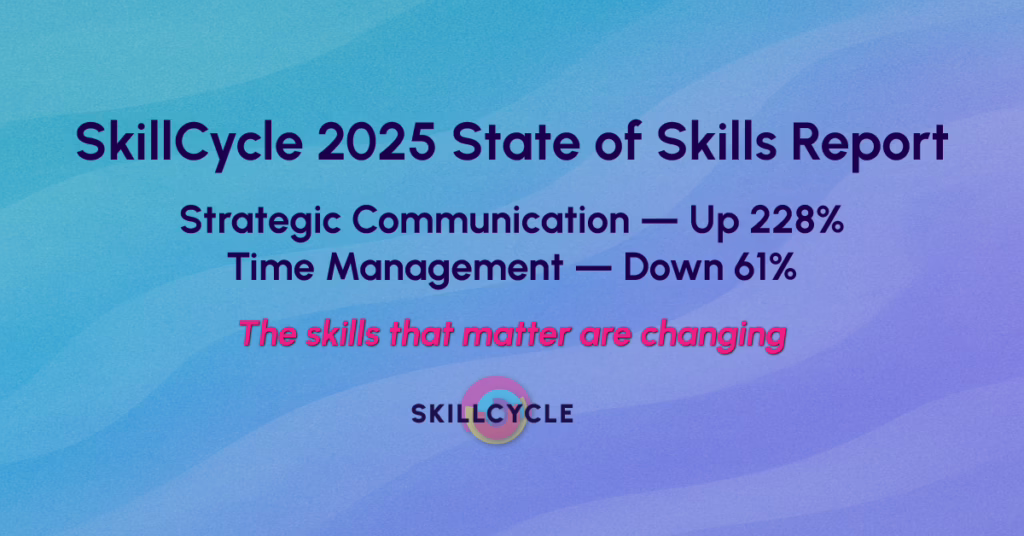 A graphic titled “SkillCycle 2025 State of Skills Report” shows Strategic Communication up 228% and Time Management down 61%, highlighting rising human accountability in the tech workplace. Tagline: The skills that matter are changing. SkillCycle logo below.