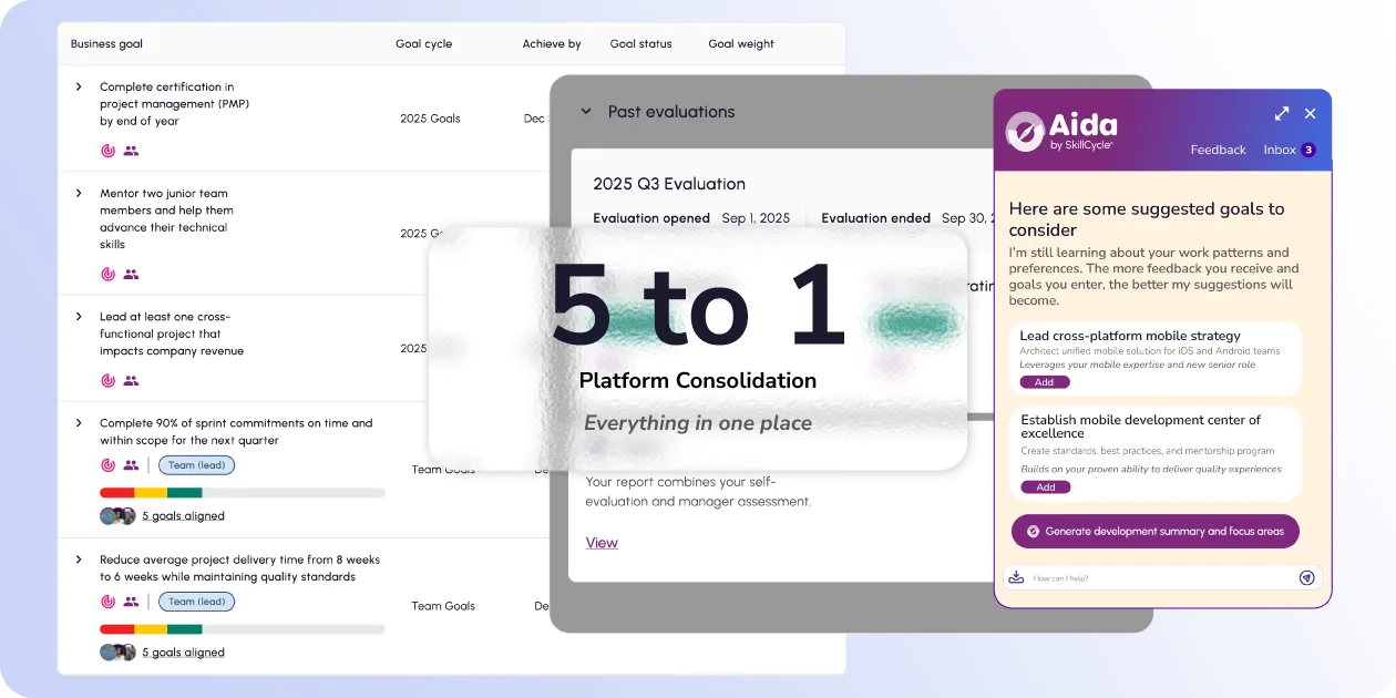 SkillCycle Platform functions that illustrate the value of the platform
